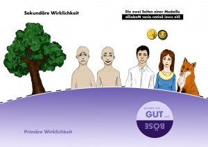 Die Wirklichkeit